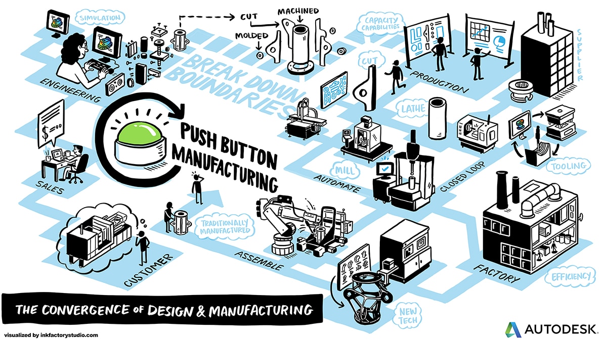 The Convergence of Design and Manufacturing Illustration for Autodesk