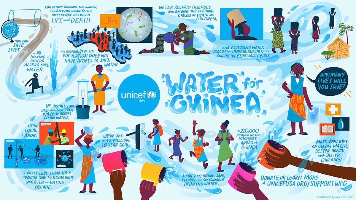 Visualization of complex ideas created based on the video for Water for Guinea