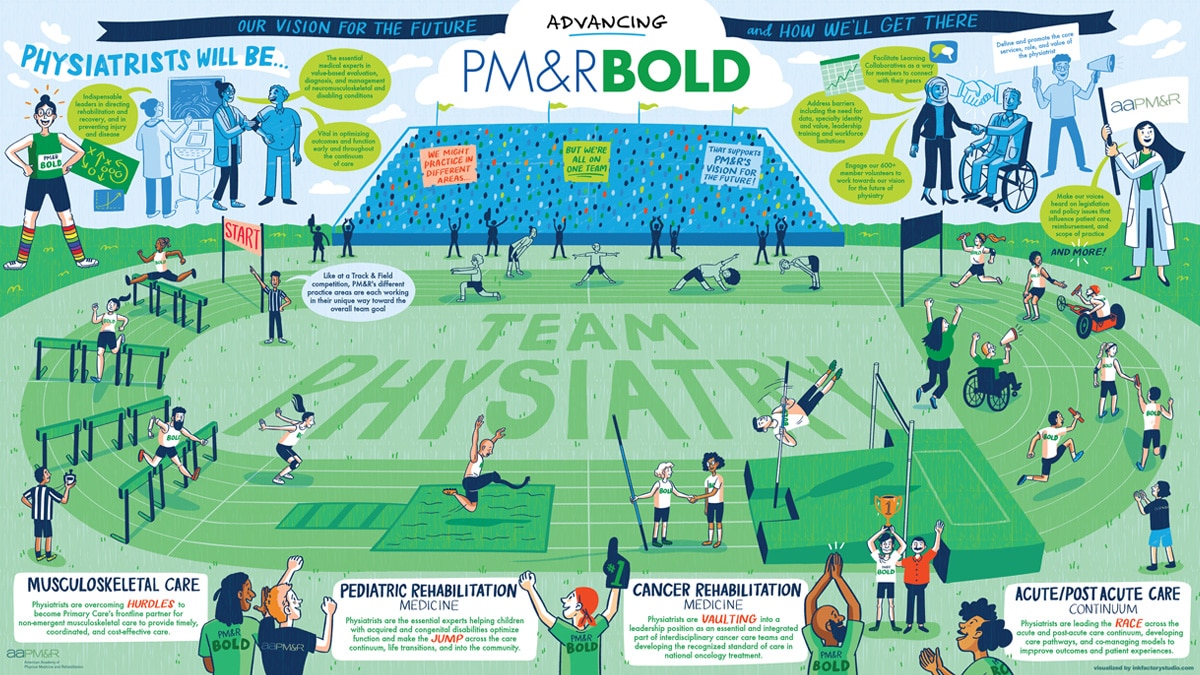 The full Team Physiatry Illustrated Infographic