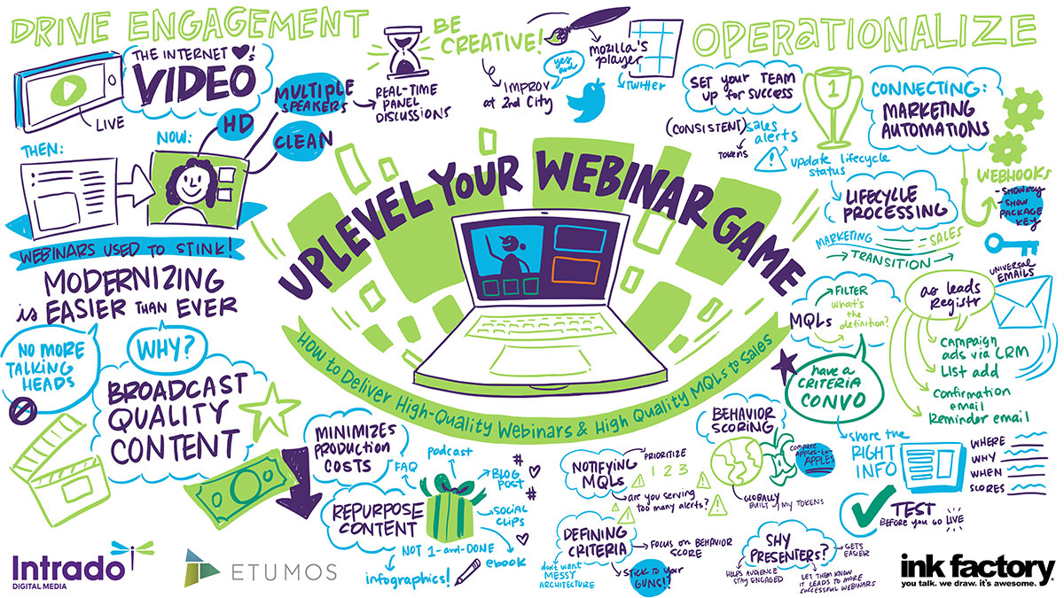 Virtual Visual Note from Intrado's Uplevel Your Webinar Game