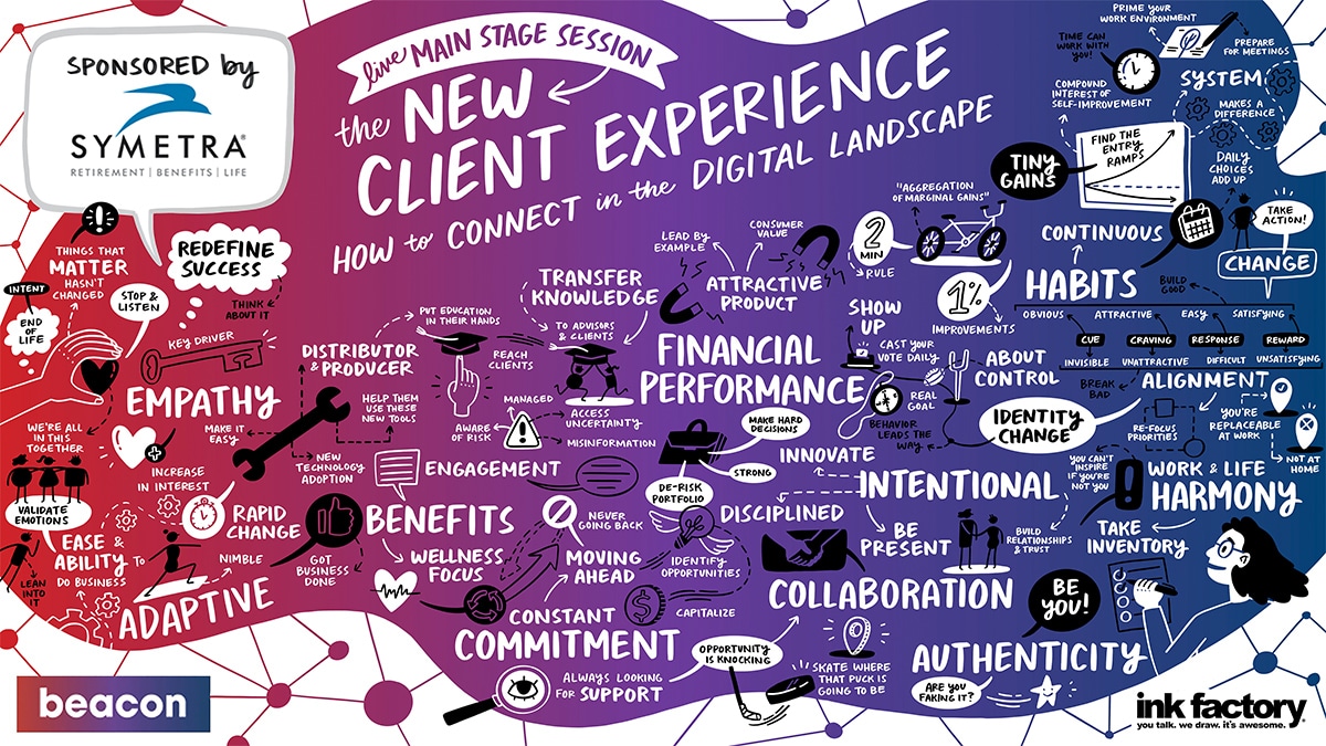 Red to purple gradient visual notes titled "The New Client Experience""