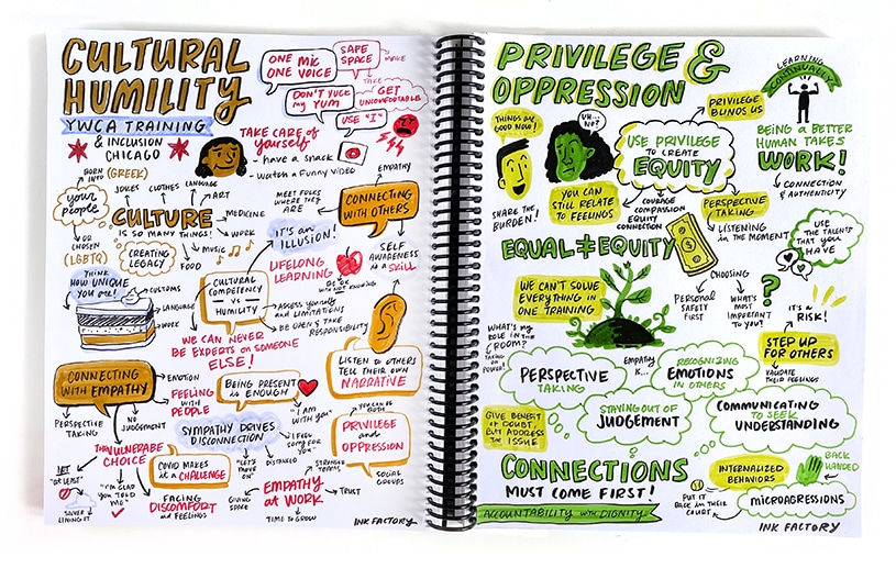 Example of sketchnotes on two sides of a spiral sketchbook