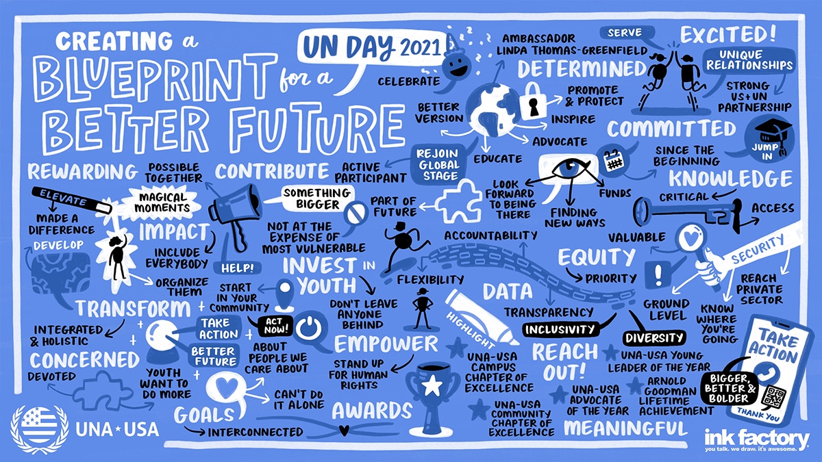 Brief sentence of what the content is: Visual notes created for United Nations on 10/25/2021 titled Creating a Blueprint for a Better Future: UN Day 2021.